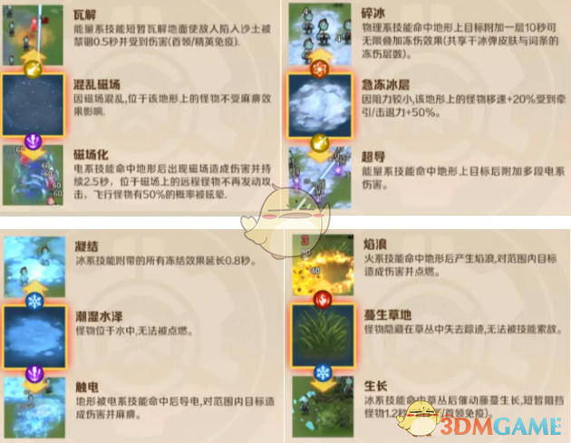 《向僵尸开炮》s1赛季全训练关卡通关攻略